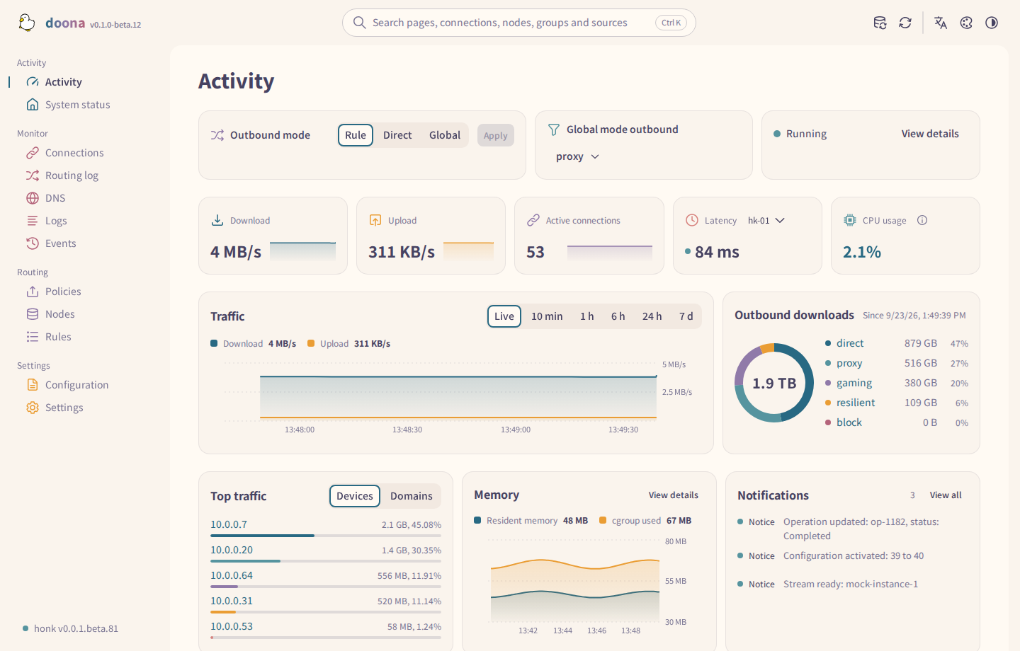 The activity page