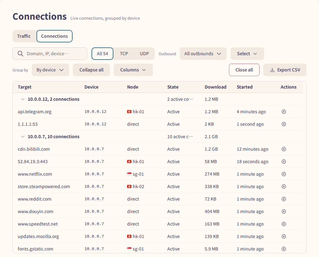 Live connections grouped by device