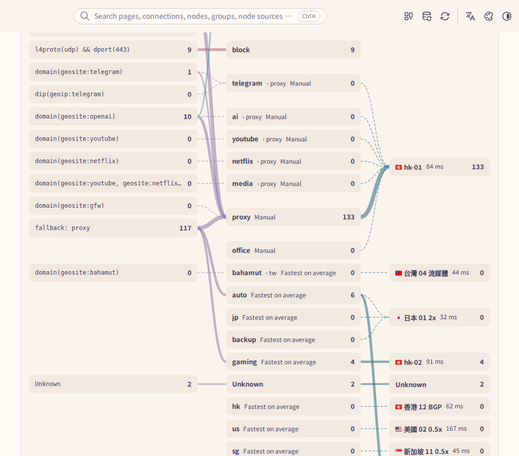 Selecting a rule and then a node on the routing map